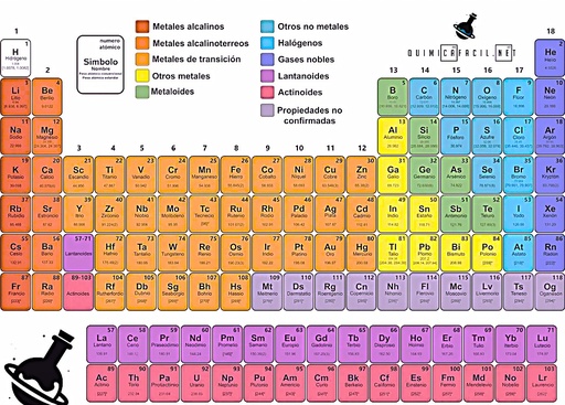 TABLA PERIODICA MEDIANA CIO 